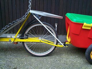 Die Anh&auml;ngeraufh&auml;ngung.